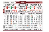 [西乙] 韦斯卡vs科尔多瓦