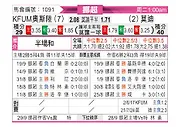 [挪超] KFUM奥斯陆vs莫尔德