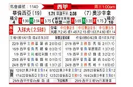 [西甲] 巴伦西亚vs奥萨苏纳