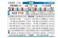 [芬超] 埃尔维斯vs古比斯