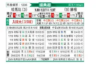 [瑞典超] 哈马比vs赫根