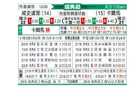 [瑞典超] 哈尔姆斯塔德vs卡尔马