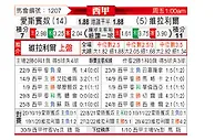 [西甲] 西班牙人vs比利亚雷亚尔