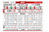[西甲] 拉斯帕尔马斯vs皇家贝蒂斯
