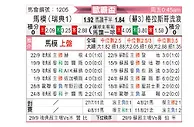 [欧联杯] 马尔默vs格拉斯哥流浪者
