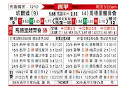 [西甲] 塞尔塔vs马德里竞技