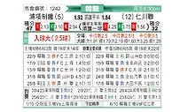 [韩K联] 浦项制铁vs仁川联队