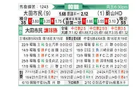[韩K联] 大田市民vs蔚山现代