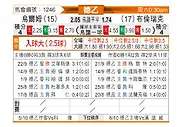 [德乙] 乌尔姆vs布伦瑞克