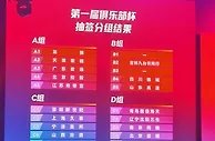 CBA俱乐部杯分组：北京辽宁新疆进死亡之组