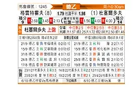 [德乙] 菲尔特vs杜塞尔多夫