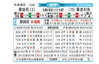 [法甲] 摩纳哥vs蒙彼利埃