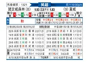 [英超] 诺丁汉森林vs富勒姆