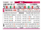 [荷乙] 埃因霍温青年队vs赫尔蒙德