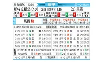 [法甲] 斯特拉斯堡vs马赛