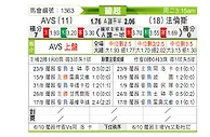 [葡超] AVS vs 法伦斯