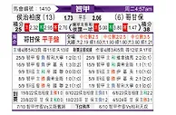 [智甲] 华奇巴托vs科金博