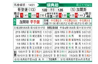 [瑞典超] 哥德堡vs哥德堡盖斯