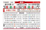 [西甲] 比利亚雷亚尔vs拉斯帕尔马斯