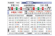 [法乙] 甘冈 vs 卡昂