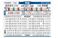 [英超] 伯恩茅斯vs南安普敦
