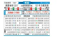 [英冠] 考文垂vs布莱克本