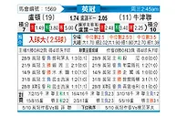 [英冠] 卢顿vs牛津联队