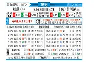 [英冠] 伯恩利vs普利茅斯
