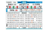 [英冠] 诺维奇vs利兹联
