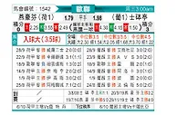 [欧冠] 埃因霍温vs里斯本竞技
