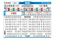 [英冠] 女王公园巡游者vs赫尔城