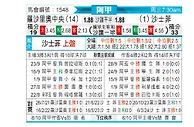 [阿甲] 罗萨里奥中央vs萨斯菲尔德