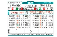 [欧冠] 多特蒙德vs凯尔特人