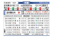 [美职] 波特兰伐木者vs奥斯汀FC