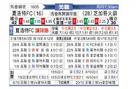 [美职] 夏洛特FCvs芝加哥火焰