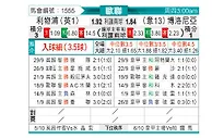 [欧冠] 利物浦vs博洛尼亚