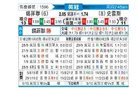 [英冠] 谢菲尔德联队vs斯旺西