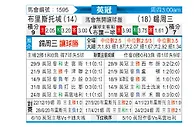 [英冠] 布里斯托城vs谢周三