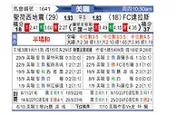 [美职] 圣何塞地震vs达拉斯FC