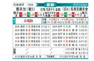 [欧冠] 本菲卡vs马德里竞技