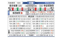 [美职] 纳什威尔vs华盛顿联