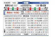 [美职] 奥兰多城vs费城联合