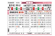 [欧联杯] 霍芬海姆vs基辅迪纳摩