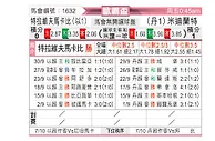 [欧联杯] 特拉维夫马卡比vs中日德兰