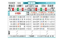[欧会杯] 华沙莱吉亚vs皇家贝蒂斯