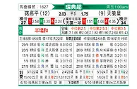 [瑞典超] 北雪平vs天狼星