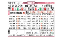 [欧联杯] 布拉格斯拉维亚vs阿贾克斯