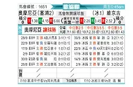 [欧会杯] 奥莫尼亚vs维京古尔