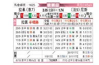 [欧联杯] 拉齐奥vs尼斯