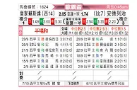 [欧联杯] 皇家社会vs安德莱赫特